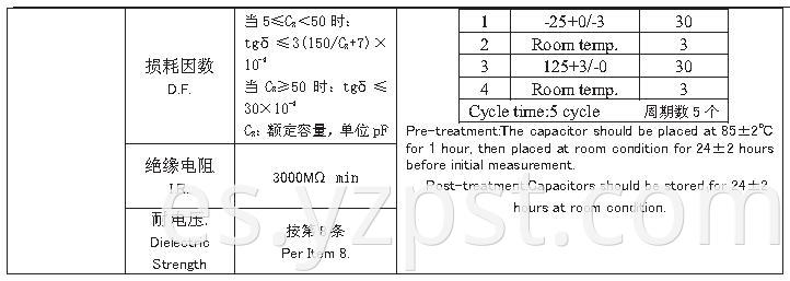 CC81 series Ceramic Capacitor (11)